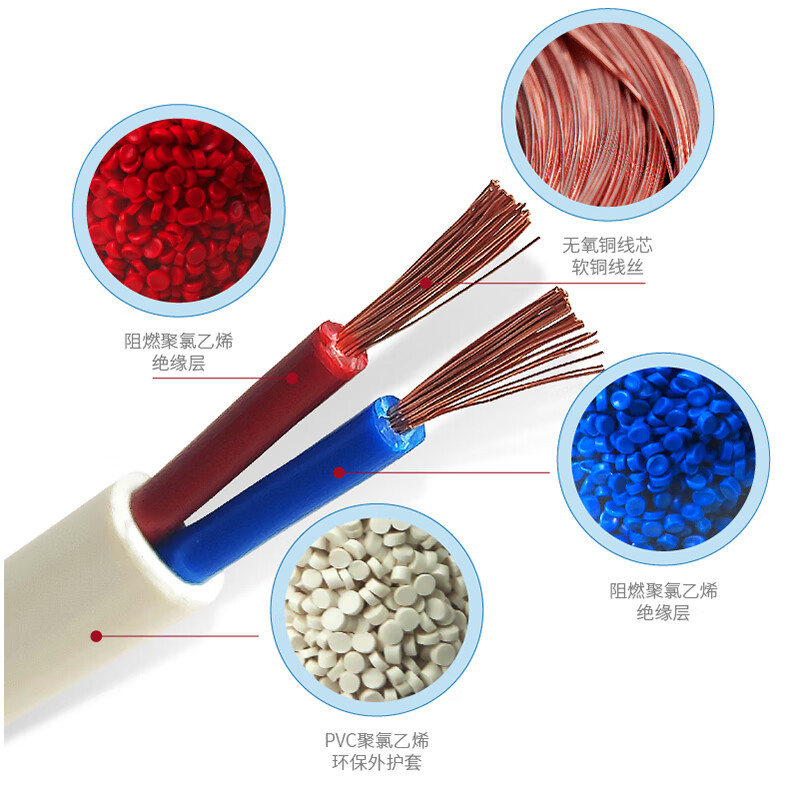 ZR-RVV-300/500V-2*2.5mm? -����ͭо��ȼ��������-95��/��-��ɫ  0.5mm?-6mm?